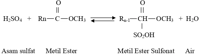 Gambar 2. Reaksi sulfonasi menggunakan asam sulfat (Kirk dan Othmer, 