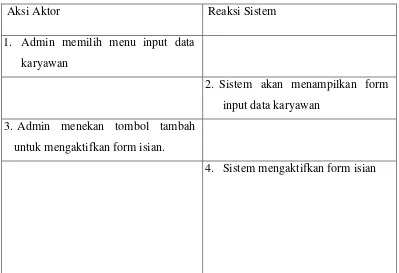 Tabel 4.1  Skenario use case input data karyawan 
