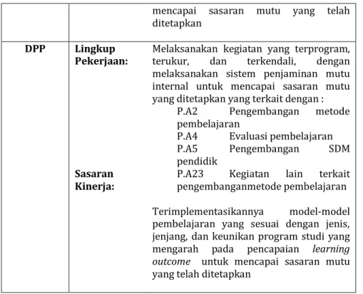 Tabel 1: Lingkup Pekerjaan dan Sasaran Kinerja organisasi di LPP UMMagelang 
