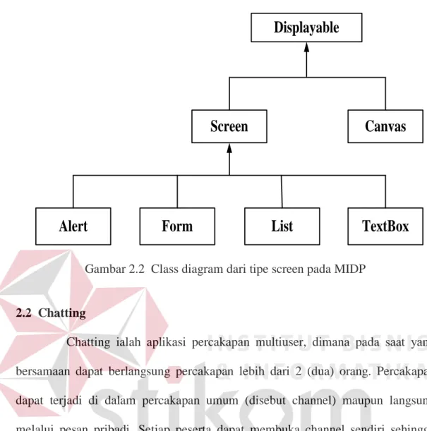 Gambar 2.2  Class diagram dari tipe screen pada MIDP 