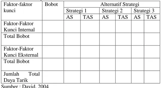 Tabel 2. Matriks QSP  Faktor-faktor 