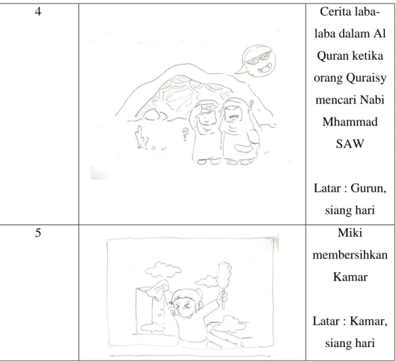 Tabel III.9 Storyboard Kisah Belalang dalam Al Quran  Sumber : Dokumen Pribadi (2019) 