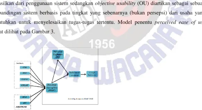 Gambar 2. Technology Acceptance Model 2 (TAM2) (Venkatesh &amp; Davis, 2000) 