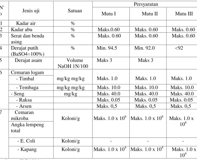 Tabel 4. Syarat mutu tepung tapioka menurut ( SNI 1994 ) SNI 01-3451- 01-3451-1994 