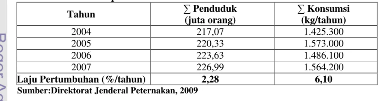 Tabel  1.  Jumlah  Populasi  Penduduk  dan  Konsumsi  Daging  Ayam  Ras  di  Indonesia pada Tahun 2004-2007 