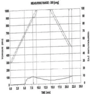Tabel 4.  Profil  Gelatinisasi  Pempek  Formula 4 