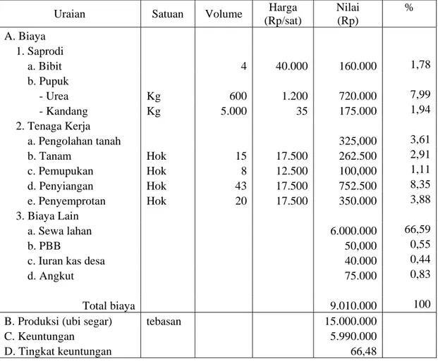 Tabel 3. Biaya dan Pendapatan Usahatani Ubikayu per Hektar per Musim, Tahun 2007.  