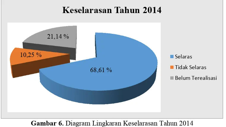 Tabel 6 Keselarasan Pemanfaatan Ruang Kecamatan Sewon Tahun 2014 