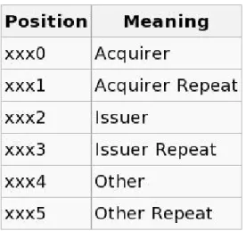 Gambar 2.9 - Contoh Message Origin pada MTI