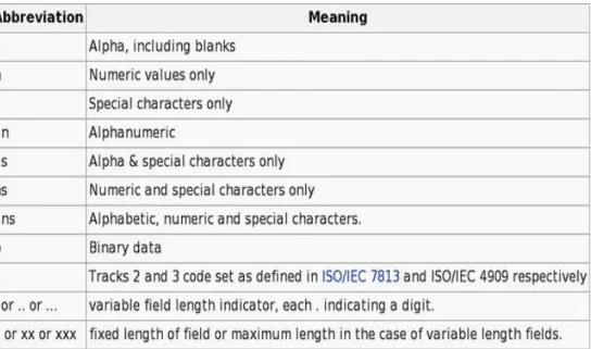 Gambar 2.11 - Format Data Element (DE) 