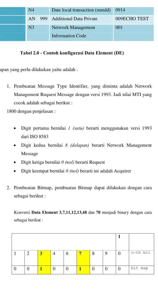 Tabel 2.0 - Contoh konfigurasi Data Element (DE) 
