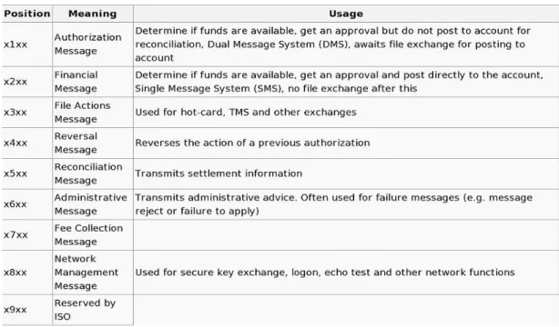 Gambar 2.7 - Contoh Message Class pada MTI 