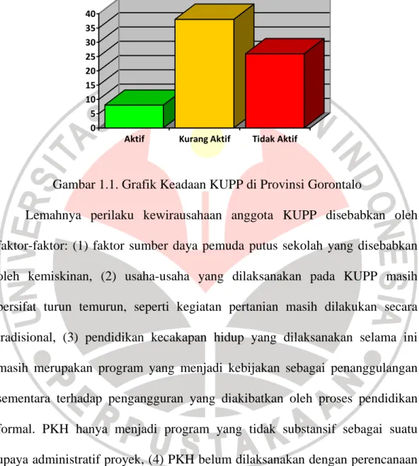 Gambar 1.1. Grafik Keadaan KUPP di Provinsi Gorontalo 