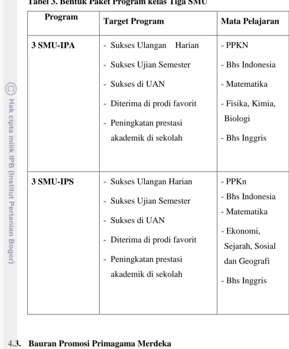 Tabel 3. Bentuk Paket Program kelas Tiga SMU  Program 