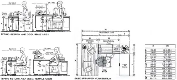 Gambar 9 Gambar denah ruang rapat  Flow of Actifity 