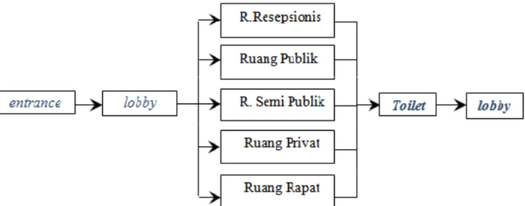 Gambar 12 Skema aktivitas staf 