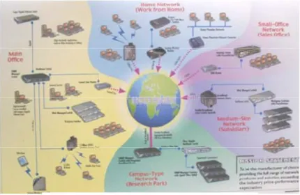 Gambar 5 Bagan Jaringan Internet 