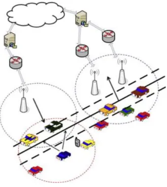 Gambar 2.1 Ilustrasi VANETs [3] 
