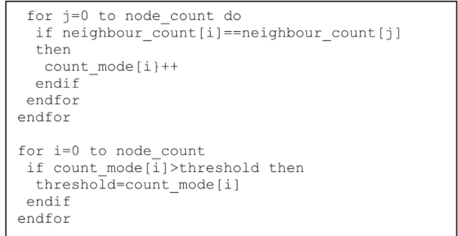 Gambar 3.3 Pseudocode perancangan perhitungan Threshold 