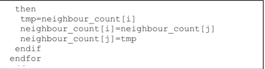 Gambar 3.4 Pseudocode Pemilihan Forwarding Node 