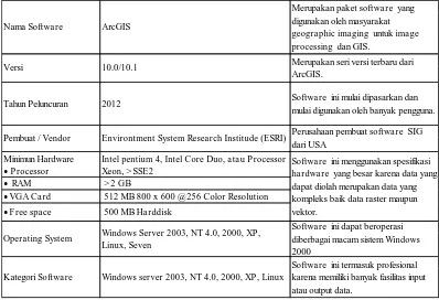 Tabel 1.3 Spesifikasi Software ArcGIS 10.1 
