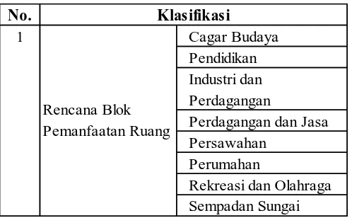 Tabel 1.6 Klasifikasi Blok Pemanfaatan Ruang 