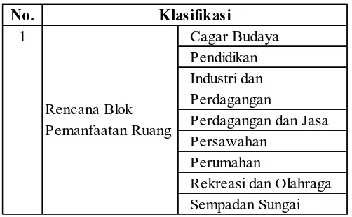 Tabel 1.1 Klasifikasi Rencana Blok Pemanfaatan Ruang 