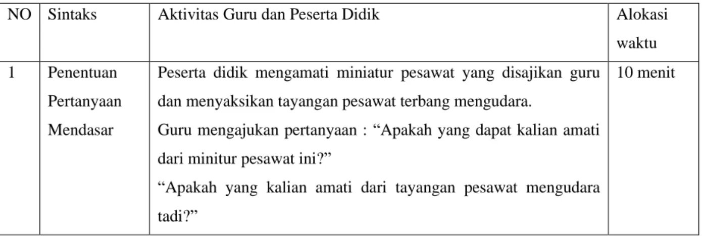 Tabel 1. Sintaks dan alur pembelajaran project based learning topik azas Bernoulli 