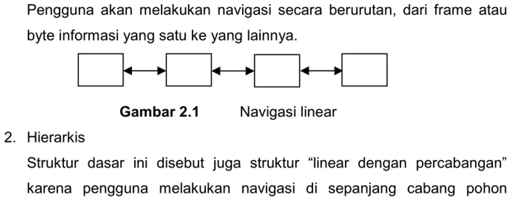 Gambar 2.1  Navigasi linear  2.  Hierarkis 