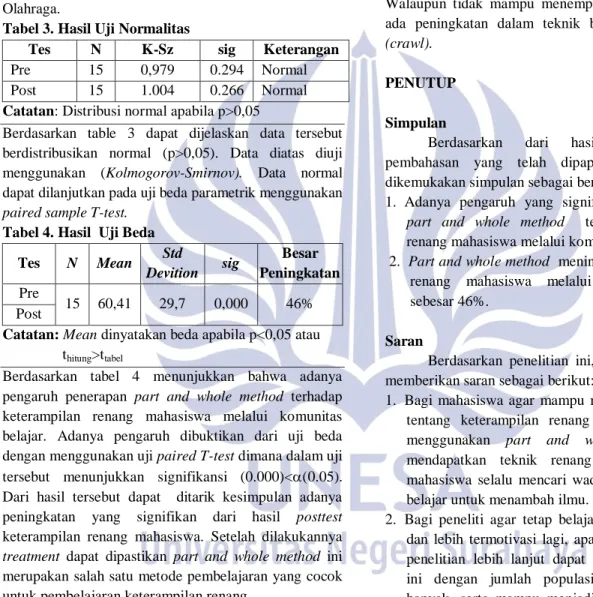 Tabel 3. Hasil Uji Normalitas  