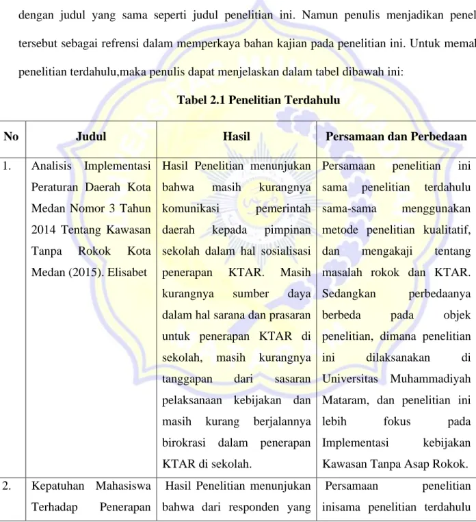 Tabel 2.1 Penelitian Terdahulu 