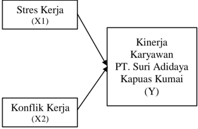 Gambar 1  Kerangka Pemikiran 