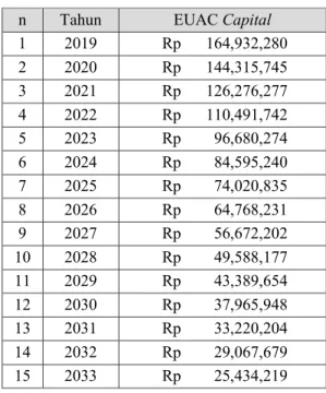 Tabel 5 Risiko Kegagalan 