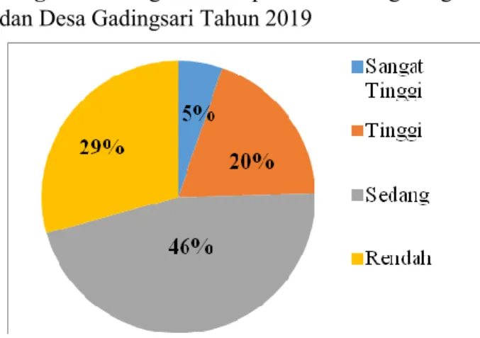 Diagram  6.  Mata  Pencaharian  Masyarakat  Desa  Srigading dan Desa Gadingsari Tahun 2009 