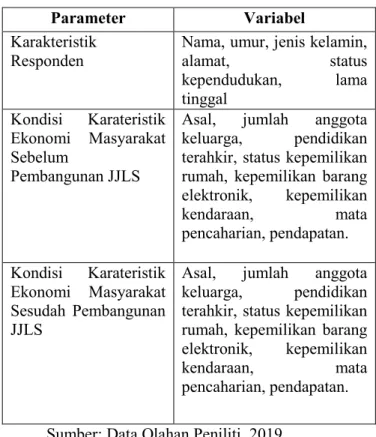 Tabel 2. Data Primer 