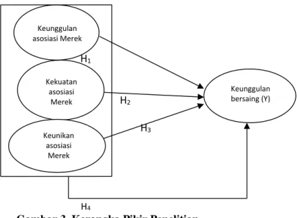 Gambar 3. Kerangka Pikir Penelitian  Sumber : (Zimmerer dan Scarborough, 2008) diolah 