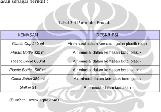 Tabel 3-4 Portofolio Produk 