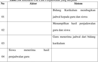 Tabel 3.4 Sekenario Use Case Penjadwalan yang Berjalan 