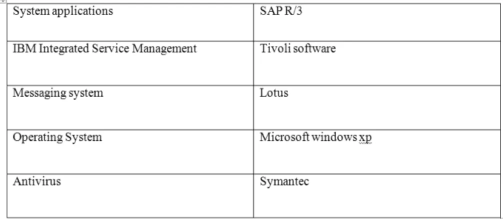 Table 3.1 Software specifications  Sumber: PT Tirta Investama  3.6.3.2 Hardware 