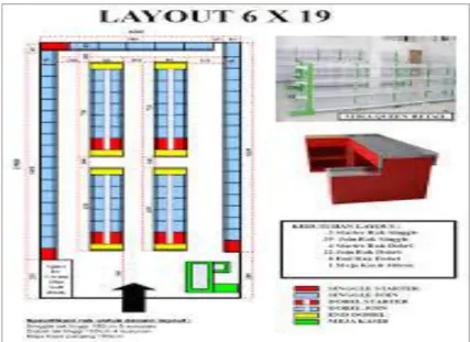 Gambar 1. 10 - Layout Toko Ukuran 6 x 19 