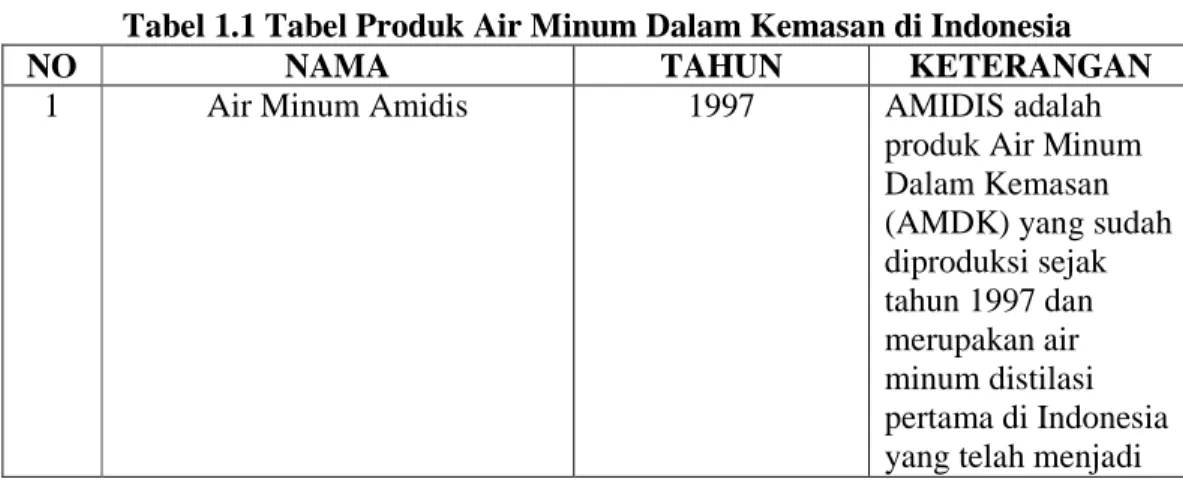 Tabel 1.1 Tabel Produk Air Minum Dalam Kemasan di Indonesia 