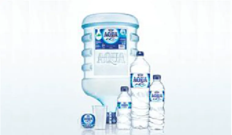 Gambar 3.2: Varian Produk AQUA (www document) 