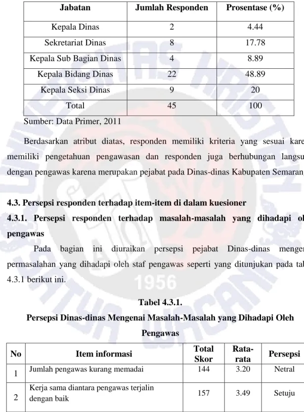 Tabel 4.1.2. Gambaran umum responden berdasarkan jabatan  Jabatan  Jumlah Responden  Prosentase (%) 