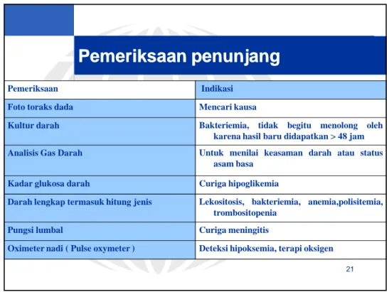 Foto toraks dada Mencari kausa