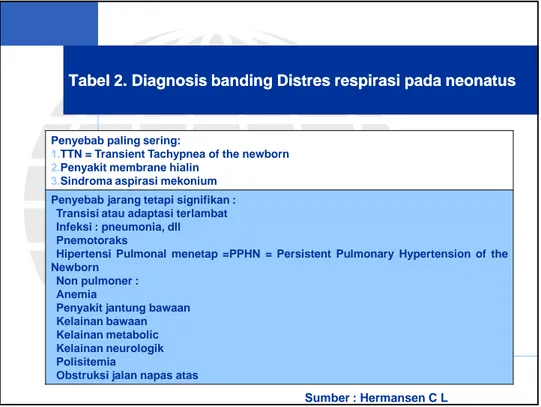 Tabel 2. Diagnosis banding Distres respirasi pada neonatus Tabel 2. Diagnosis banding Distres respirasi pada neonatus 