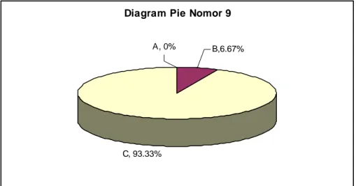 Diagram Pie Nomor 9