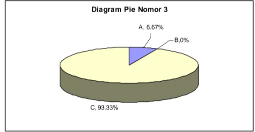 Diagram Pie Nomor 3