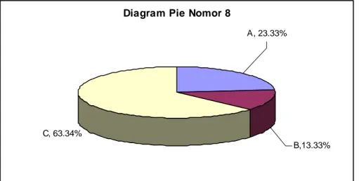 Diagram Pie Nomor 8
