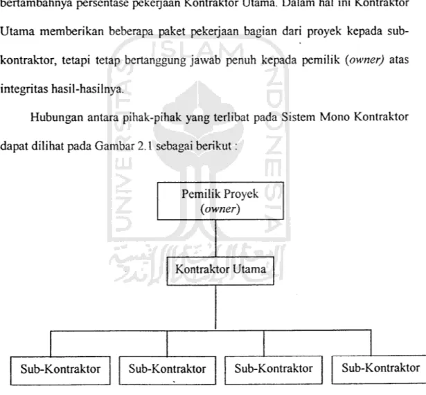 Gambar 2.1 Skema Sistem Mono Kontraktor