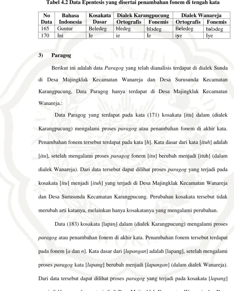 Tabel 4.2 Data Epentesis yang disertai penambahan fonem di tengah kata  No  Data  Bahasa  Indonesia  Kosakata Dasar 